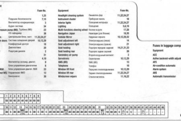 Схема предохранителей BMW E60