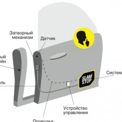 Компания Slamstop озвучила официальные цены на автодоводчики дверей