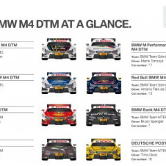 BMW Motorsport в сезоне DTM 2015