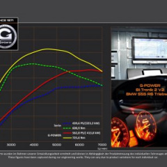 В ателье G-Power «прокачали» BMW M3 и BMW M4 до 560 л.с.