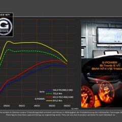 BMW 760i в доработке от G-Power