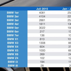 BMW 2 Series Active Tourer набирает популярность
