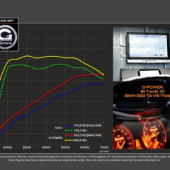 В ателье G-Power «прокачали» BMW X6 M до 650 л. с.