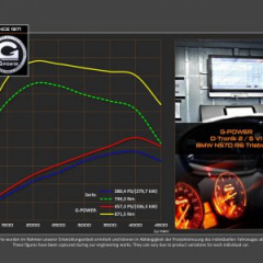 Мастера G-Power «прокачали» BMW X6 M50d