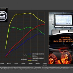 Кабриолет BMW M6 в доработке G-Power