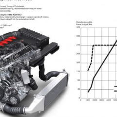 Спортивный седан Audi RS3 получил новый двигатель