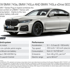 Новые подробности от BMW о новой 7-й серии Facelift и ее гибридных моделях