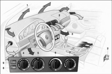 Система кондиционирования BMW BMW 2 серия F22-F23